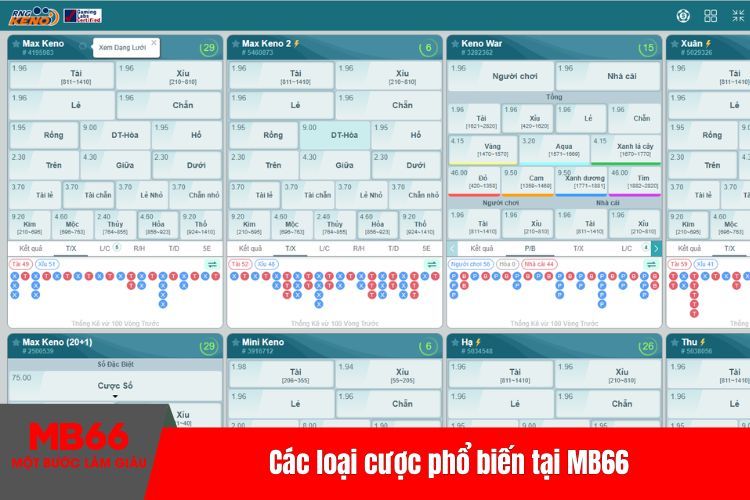 Các loại cược phổ biến tại MB66