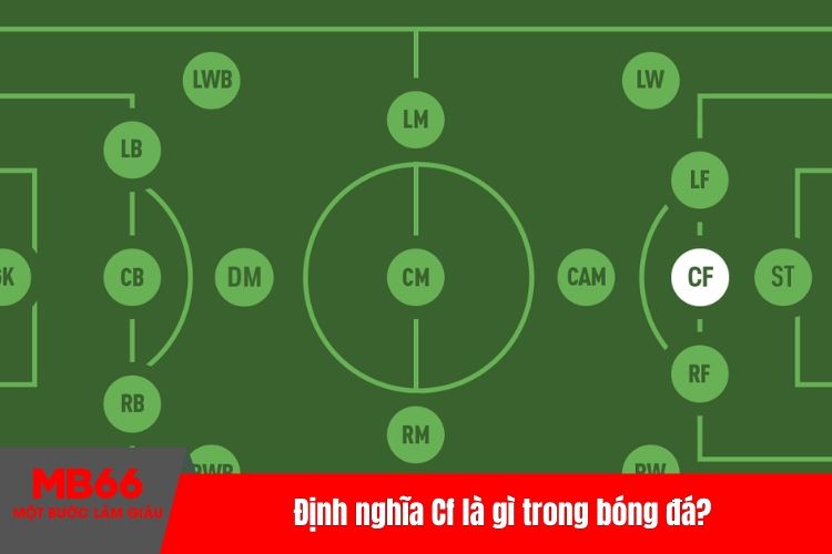 Định nghĩa Cf là gì trong bóng đá?