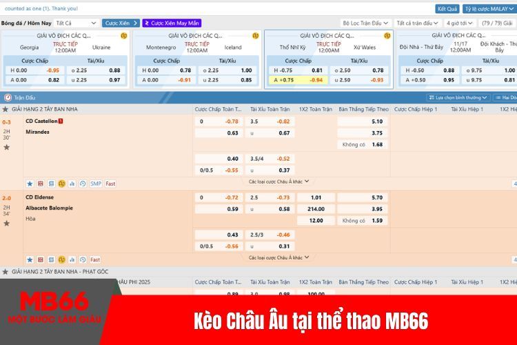 Kèo Châu Âu tại thể thao MB66