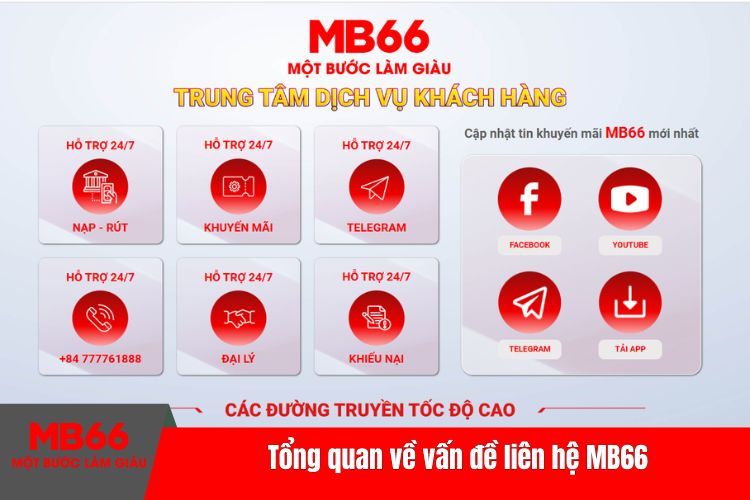 Tổng quan về vấn đề liên hệ MB66