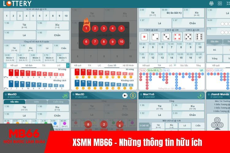 XSMN MB66 - Những thông tin hữu ích dành cho tân thủ